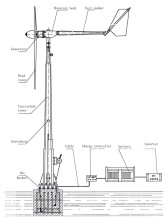 Ветрогенератор Exmork - 5 кВт/6 кВт - 48 В